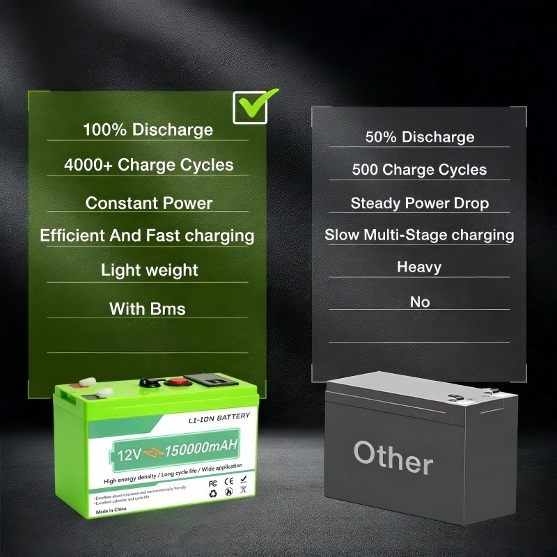 12V 150Ah Lithium Ion Battery  - Ups Power Supply Outdoor บทวิจารณ์และราคา