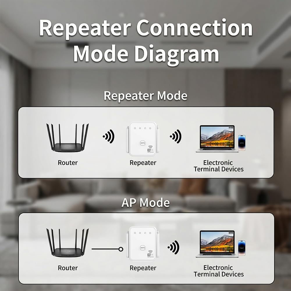 2026 New WiFi Repeater 300Mbps - Outdoor Usb Power Adapter บทวิจารณ์และราคา