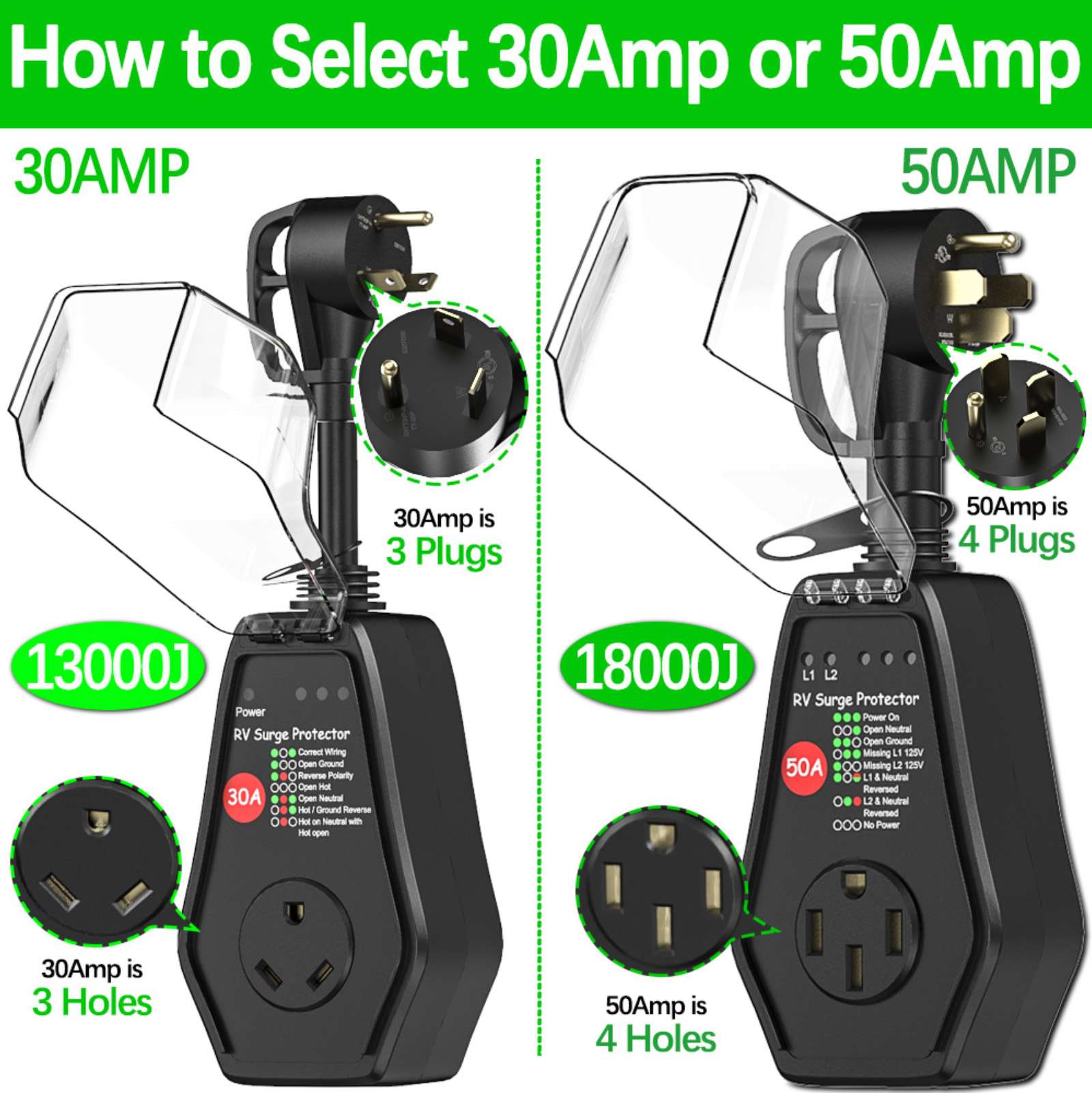 RV Surge Protector 50 Amp Powe - Outdoor Power Plug In บทวิจารณ์และราคา