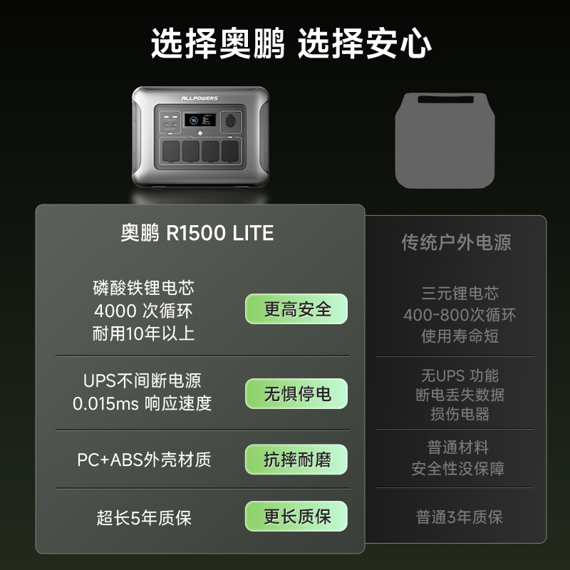 ALLPOWERS outdoor power supply - Ups Power Supply Outdoor บทวิจารณ์และราคา