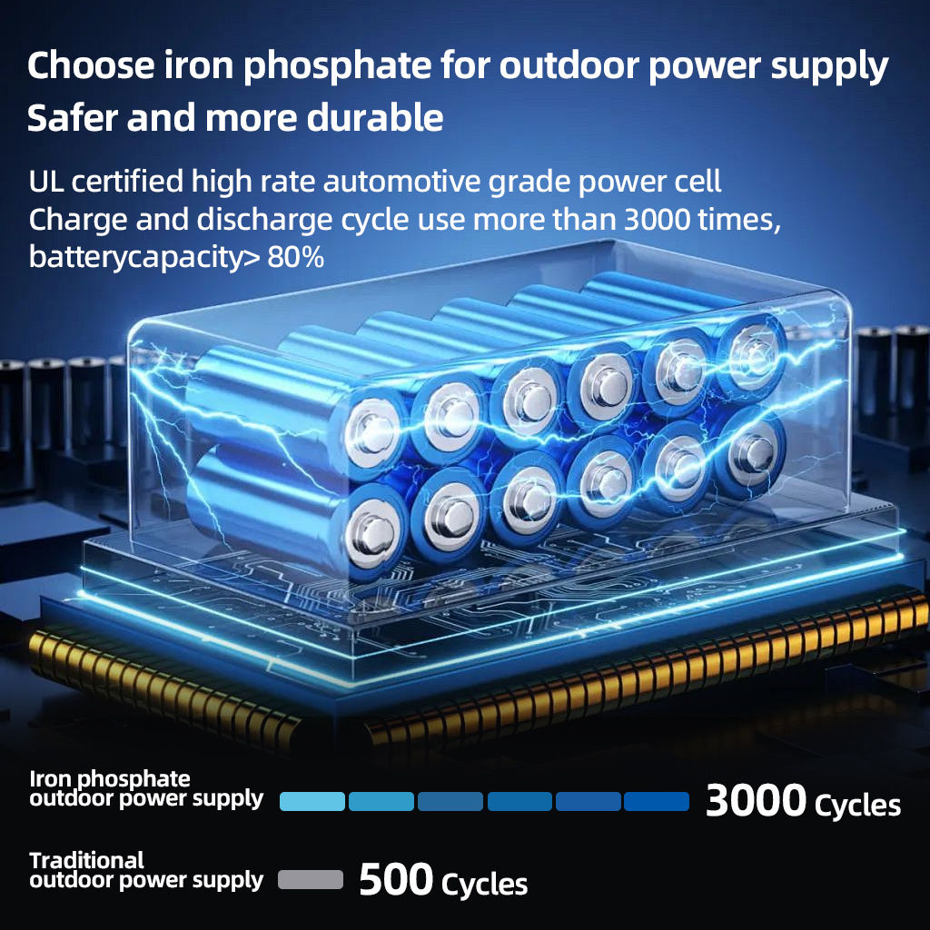 200W Portable Power Station 22 - Outdoor Power Point บทวิจารณ์และราคา