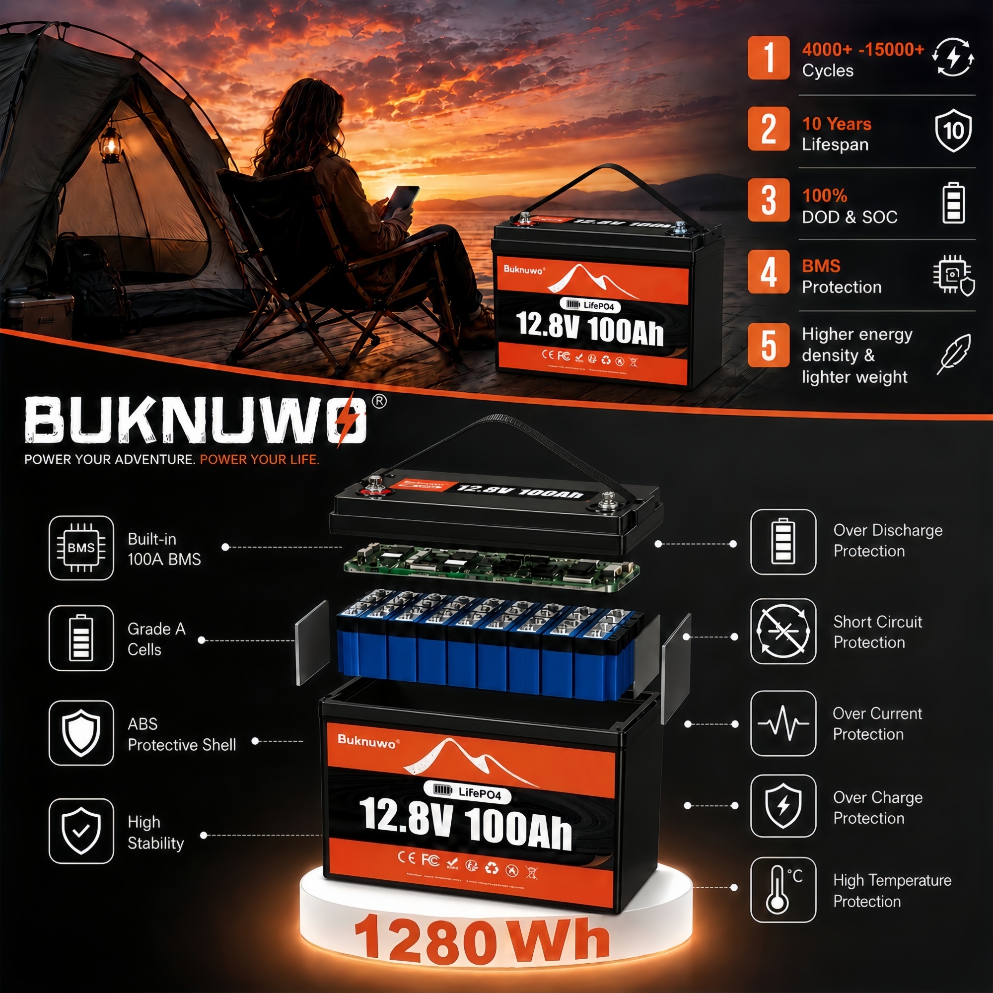 12V/12.8V 100Ah LiFePO4 Batter - Outdoor Power Group บทวิจารณ์และราคา