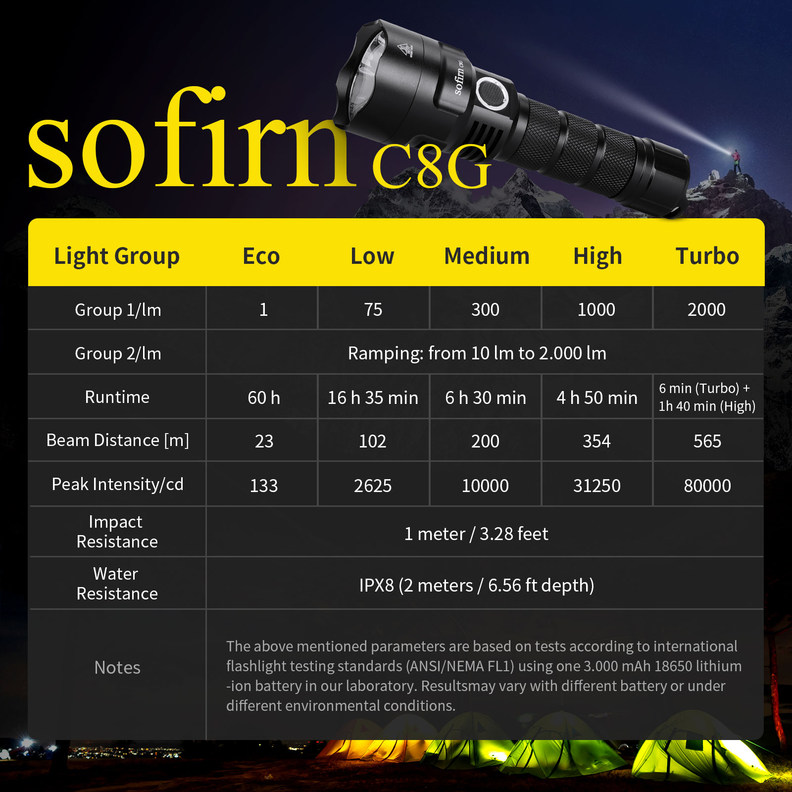 Sofirn C8G Powerful 21700 LED  - Outdoor Power Group บทวิจารณ์และราคา